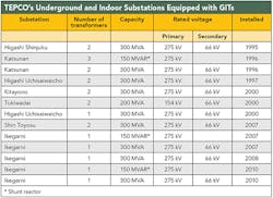 Tdworld Com Sites Tdworld com Files Uploads 2014 10 Table2 Tdworld Com Sites Tdworld com Files Uploads 2014 10 Table2