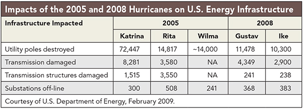 Tdworld Com Sites Tdworld com Files Uploads 2014 10 Table 0