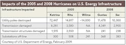 Tdworld Com Sites Tdworld com Files Uploads 2014 10 Table 0 Tdworld Com Sites Tdworld com Files Uploads 2014 10 Table 0