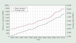 Tdworld Com Sites Tdworld com Files Uploads 2014 11 Figure1 Tdworld Com Sites Tdworld com Files Uploads 2014 11 Figure1
