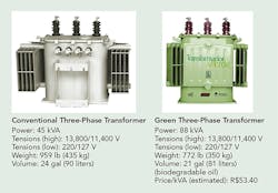 Tdworld Com Sites Tdworld com Files Uploads 2014 11 Figure1 0 Tdworld Com Sites Tdworld com Files Uploads 2014 11 Figure1 0