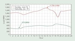 Tdworld Com Sites Tdworld com Files Uploads 2014 11 Figure2 Tdworld Com Sites Tdworld com Files Uploads 2014 11 Figure2