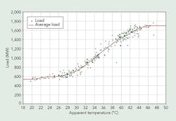 Tdworld Com Sites Tdworld com Files Uploads 2014 11 Figure3 Tdworld Com Sites Tdworld com Files Uploads 2014 11 Figure3