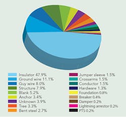 Tdworld Com Sites Tdworld com Files Uploads 2014 11 Pie Chart Tdworld Com Sites Tdworld com Files Uploads 2014 11 Pie Chart