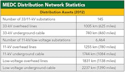 Tdworld Com Sites Tdworld com Files Uploads 2014 11 Sidebartable Tdworld Com Sites Tdworld com Files Uploads 2014 11 Sidebartable