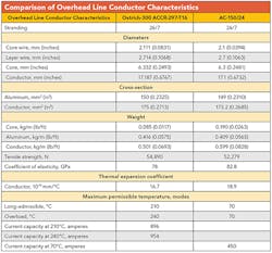 Tdworld Com Sites Tdworld com Files Uploads 2014 11 Table Tdworld Com Sites Tdworld com Files Uploads 2014 11 Table