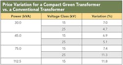 Tdworld Com Sites Tdworld com Files Uploads 2014 11 Table2 Tdworld Com Sites Tdworld com Files Uploads 2014 11 Table2