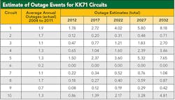 Tdworld Com Sites Tdworld com Files Uploads 2014 11 Table2 0 Tdworld Com Sites Tdworld com Files Uploads 2014 11 Table2 0