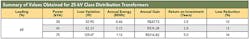 Tdworld Com Sites Tdworld com Files Uploads 2014 11 Table4