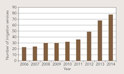 Tdworld Com Sites Tdworld com Files Uploads 2014 11 Chart1 Tdworld Com Sites Tdworld com Files Uploads 2014 11 Chart1