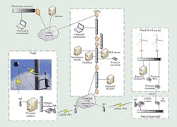 Tdworld Com Sites Tdworld com Files Uploads 2014 11 V Figure1 0 Tdworld Com Sites Tdworld com Files Uploads 2014 11 V Figure1 0