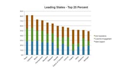 Tdworld Com Sites Tdworld com Files Uploads 2014 11 Gridstates595 Tdworld Com Sites Tdworld com Files Uploads 2014 11 Gridstates595