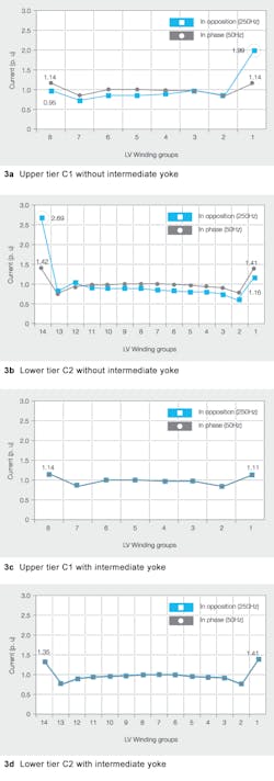 Beta Tdworld Com Sites Tdworld com Files Current Distribution With And Without Intermediate Yoke 20140430 Beta Tdworld Com Sites Tdworld com Files Current Distribution With And Without Intermediate Yoke 20140430