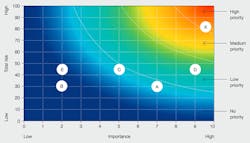 Beta Tdworld Com Sites Tdworld com Files Example Of Fleet Screening Survey 20140505 Beta Tdworld Com Sites Tdworld com Files Example Of Fleet Screening Survey 20140505