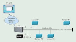 Tdworld Com Sites Tdworld com Files Uploads 2014 12 Fig7 Tdworld Com Sites Tdworld com Files Uploads 2014 12 Fig7