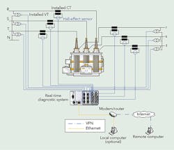 Tdworld Com Sites Tdworld com Files Uploads 2014 12 Figure4 Tdworld Com Sites Tdworld com Files Uploads 2014 12 Figure4