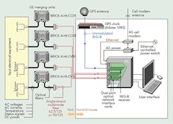 Tdworld Com Sites Tdworld com Files Uploads 2014 12 Figure5 Tdworld Com Sites Tdworld com Files Uploads 2014 12 Figure5