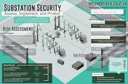 Tdworld Com Sites Tdworld com Files Uploads 2014 12 Southern States Final Infographic600pnt Tdworld Com Sites Tdworld com Files Uploads 2014 12 Southern States Final Infographic600pnt