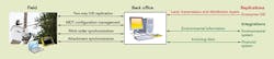 Tdworld Com Sites Tdworld com Files Uploads 2014 12 System Overview