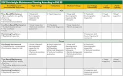 Tdworld Com Sites Tdworld com Files Uploads 2014 12 Table1 Tdworld Com Sites Tdworld com Files Uploads 2014 12 Table1