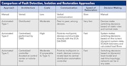 Tdworld Com Sites Tdworld com Files Uploads 2014 12 Table1 0 Tdworld Com Sites Tdworld com Files Uploads 2014 12 Table1 0