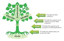 Tdworld Com Sites Tdworld com Files Uploads 2014 12 Treeandarrows Tdworld Com Sites Tdworld com Files Uploads 2014 12 Treeandarrows