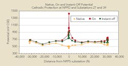 Tdworld Com Sites Tdworld com Files Uploads 2015 01 Catodicprotection Tdworld Com Sites Tdworld com Files Uploads 2015 01 Catodicprotection