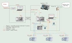 Tdworld Com Sites Tdworld com Files Uploads 2015 01 Figure1 Tdworld Com Sites Tdworld com Files Uploads 2015 01 Figure1