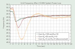 Tdworld Com Sites Tdworld com Files Uploads 2015 01 Figure4 0 Tdworld Com Sites Tdworld com Files Uploads 2015 01 Figure4 0