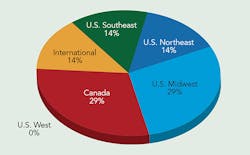 Tdworld Com Sites Tdworld com Files Uploads 2015 01 Piechart Tdworld Com Sites Tdworld com Files Uploads 2015 01 Piechart