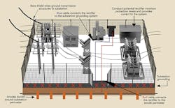 Tdworld Com Sites Tdworld com Files Uploads 2015 01 Substationnew 0 Tdworld Com Sites Tdworld com Files Uploads 2015 01 Substationnew 0