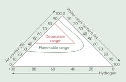 Tdworld Com Sites Tdworld com Files Uploads 2015 02 Figure3 Tdworld Com Sites Tdworld com Files Uploads 2015 02 Figure3