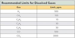 Tdworld Com Sites Tdworld com Files Uploads 2015 02 Table1 Tdworld Com Sites Tdworld com Files Uploads 2015 02 Table1
