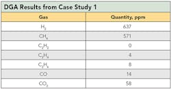 Tdworld Com Sites Tdworld com Files Uploads 2015 02 Table2 Tdworld Com Sites Tdworld com Files Uploads 2015 02 Table2