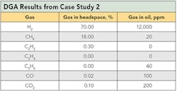 Tdworld Com Sites Tdworld com Files Uploads 2015 02 Table3 Tdworld Com Sites Tdworld com Files Uploads 2015 02 Table3