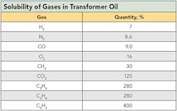 Tdworld Com Sites Tdworld com Files Uploads 2015 02 Table4 Tdworld Com Sites Tdworld com Files Uploads 2015 02 Table4