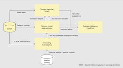 Tdworld Com Sites Tdworld com Files Uploads 2015 01 Block Diagram Of Dso Application Components 20150202 Tdworld Com Sites Tdworld com Files Uploads 2015 01 Block Diagram Of Dso Application Components 20150202