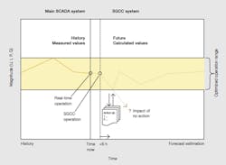 Tdworld Com Sites Tdworld com Files Uploads 2015 01 Network Optimization Using Calculated Values Based On Six Hour Forecast 20150202 Tdworld Com Sites Tdworld com Files Uploads 2015 01 Network Optimization Using Calculated Values Based On Six Hour Forecast 20150202