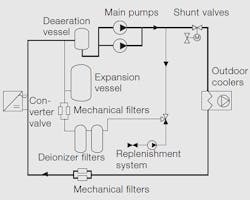 Tdworld Com Sites Tdworld com Files Uploads 2015 01 Overview Of A Typical Valve Cooling System 20150202 Tdworld Com Sites Tdworld com Files Uploads 2015 01 Overview Of A Typical Valve Cooling System 20150202