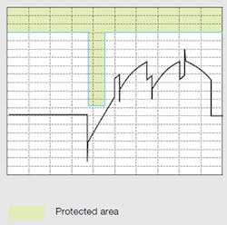 Tdworld Com Sites Tdworld com Files Uploads 2015 01 Voltage Across Thyristor Level 20150202 Tdworld Com Sites Tdworld com Files Uploads 2015 01 Voltage Across Thyristor Level 20150202