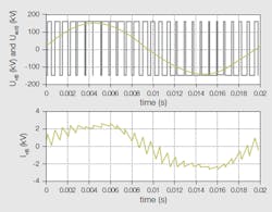 Tdworld Com Sites Tdworld com Files Uploads 2015 01 Voltage And Current In A Switch Type Vsc Valve With Pwm 20150202 Tdworld Com Sites Tdworld com Files Uploads 2015 01 Voltage And Current In A Switch Type Vsc Valve With Pwm 20150202