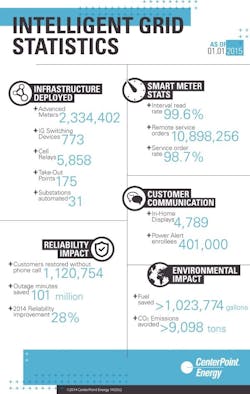 Tdworld Com Sites Tdworld com Files Uploads 2015 02 173022 Info595paint Tdworld Com Sites Tdworld com Files Uploads 2015 02 173022 Info595paint