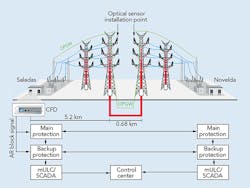 Tdworld Com Sites Tdworld com Files Uploads 2015 02 Figure1 0 Tdworld Com Sites Tdworld com Files Uploads 2015 02 Figure1 0