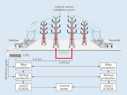 Tdworld Com Sites Tdworld com Files Uploads 2015 02 Figure1 0 Tdworld Com Sites Tdworld com Files Uploads 2015 02 Figure1 0