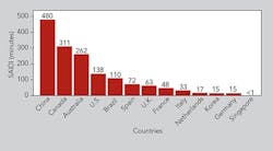 Tdworld Com Sites Tdworld com Files Uploads 2015 03 Figure1 0 Tdworld Com Sites Tdworld com Files Uploads 2015 03 Figure1 0