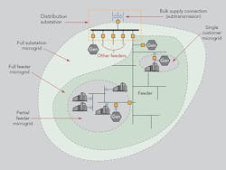 Tdworld Com Sites Tdworld com Files Uploads 2015 03 Figure2 0 Tdworld Com Sites Tdworld com Files Uploads 2015 03 Figure2 0