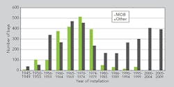 Tdworld Com Sites Tdworld com Files Uploads 2015 03 Figure2 1 Tdworld Com Sites Tdworld com Files Uploads 2015 03 Figure2 1