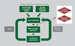 Tdworld Com Sites Tdworld com Files Uploads 2015 03 Figure6 1 Tdworld Com Sites Tdworld com Files Uploads 2015 03 Figure6 1