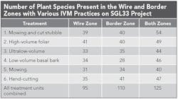 Tdworld Com Sites Tdworld com Files Uploads 2015 03 Table1 Tdworld Com Sites Tdworld com Files Uploads 2015 03 Table1