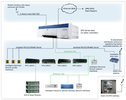 Tdworld Com Sites Tdworld com Files Uploads 2015 02 Upgrade Architecture Example Using Ntx U205958 Tdworld Com Sites Tdworld com Files Uploads 2015 02 Upgrade Architecture Example Using Ntx U205958